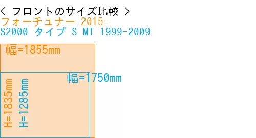 #フォーチュナー 2015- + S2000 タイプ S MT 1999-2009